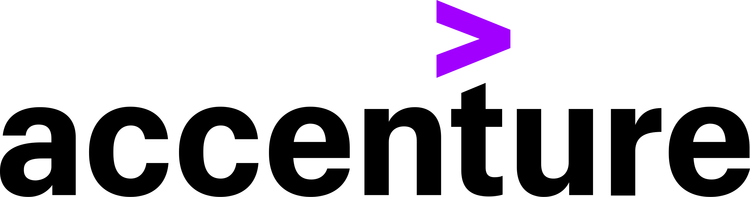 Logo de Accenture